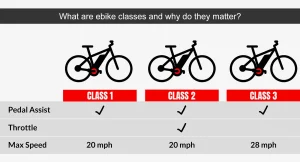 What are ebike classes and why do they matter